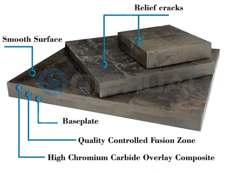 شانڈونگ کیشوائی وئیر ریزسٹنٹ ایکوئپمنٹ کمپنی، لمیٹڈ کرومیم کاربائیڈ اوورلے وئیر پلیٹ: عالمی صارفین کو لاگت بچانے والی قدر فراہم کرتے ہوئے متعدد صنعتوں میں وسیع پیمانے پر استعمال کیا جاتا ہے۔