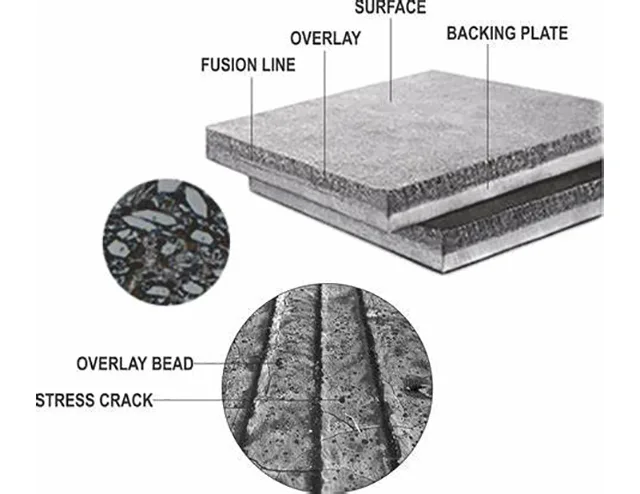 Chromium Carbide Wear Plate